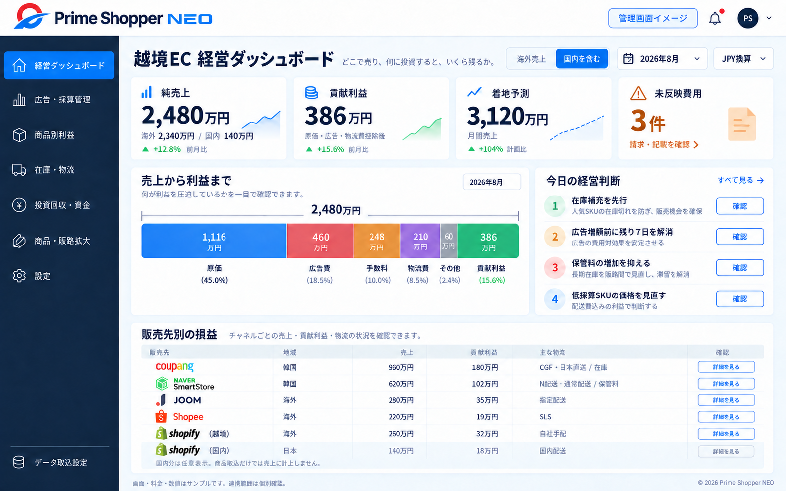 Prime Shopper NEOの経営ダッシュボード画面イメージ。売上から原価・広告費・物流費を差し引いた利益、販売先別の損益を確認する画面イメージ
